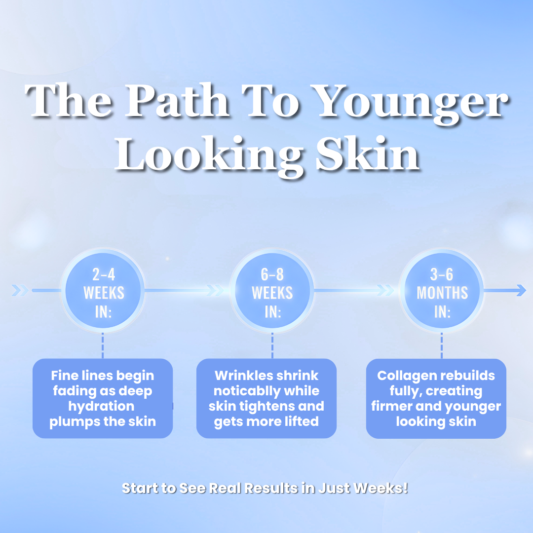 Virzane's GHK-Cu Copper Peptides