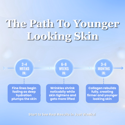 Virzane's GHK-Cu Copper Peptides